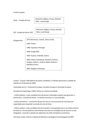 União Europeia:


                               Alemanha, Bélgica, França ,Holanda
CECA – Tratado de Paris
                               Itália , Luxemburgo



                                  Alemanha, Bélgica, França, Holanda
CEE- Tratado de Roma 1957         Itália, Luxemburgo



                   1973-Dinamarca, Irlanda , Reino Unido
Alargamento
                   1981- Grécia

                   1986- Espanha e Portugal

                   1990- Antiga RDA

                   1995- Áustria, Finlândia, Suécia

                   2004- Chipre, Eslováquia, Eslovénia, Estónia,
                   Hungria, Letónia , Lituânia, Malta, Polónia e
                   Republica Checa.

                   2007- Bulgária e Roménia




Croácia , Turquia e Macedónia são países candidatos. A Islândia apresentou o pedido de
adesão em 23 de julho de 2009.

Instituições da U.E. Parlamento Europeu, Conselho Europeu e Comissão Europeia.

Conselho de Copenhaga ( 1993): definiu os critérios de adesão:

- Critério politico- o pais candidato tem de possuir instituições estáveis que garantam a
democracia , o Estado de direito , os direitos humanos e a sua protecção.

-critério económico – a economia do pais tem de ser uma economia de mercado com
capacidade para responder à pressão da concorrência .

-critério jurídico- o pais candidato tem de proceder à transposição para o seu direito interno
de todas as normas politicas comunitárias e de estar em condições de de assumir as suas
obrigações , incluindo a adesão aos objectivos da união monetária e económica.

Com base nestes critérios a adesão da Roménia e da Bulgária foi prolongada até 2007 .
 
