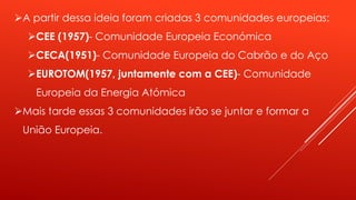 A partir dessa ideia foram criadas 3 comunidades europeias: 
CEE (1957)- Comunidade Europeia Económica 
CECA(1951)- Comunidade Europeia do Cabrão e do Aço 
EUROTOM(1957, juntamente com a CEE)- Comunidade 
Europeia da Energia Atómica 
Mais tarde essas 3 comunidades irão se juntar e formar a 
União Europeia. 
 