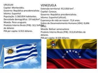 URUGUAI
Capital: Montevidéu.
Governo: República presidencialista.
Idioma: Espanhol
População: 3.360.854 habitantes.
Densidade demográfica: 19 hab/km².
Moeda: Peso uruguaio.
Produto Interno Bruto (PIB): 32,2 bilhões
de dólares
PIB per capita: 6.913 dólares.
VENEZUELA
Extensão territorial: 912.050 km².
Capital: Caracas.
Governo: República presidencialista.
Idioma: Espanhol (oficial).
Esperança de vida ao nascer: 73,4 anos.
Índice de Desenvolvimento Humano (IDH): 0,696
(alto).
Moeda: Bolívar venezuelano
Produto Interno Bruto (PIB): 313,8 bilhões de
dólares.
PIB per capita: 8.559 dólares.
 