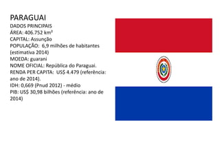 PARAGUAI
DADOS PRINCIPAIS
ÁREA: 406.752 km²
CAPITAL: Assunção
POPULAÇÃO: 6,9 milhões de habitantes
(estimativa 2014)
MOEDA: guarani
NOME OFICIAL: República do Paraguai.
RENDA PER CAPITA: US$ 4.479 (referência:
ano de 2014).
IDH: 0,669 (Pnud 2012) - médio
PIB: US$ 30,98 bilhões (referência: ano de
2014)
 