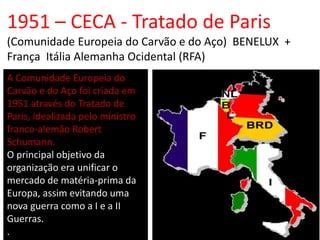 1951 – CECA - Tratado de Paris
(Comunidade Europeia do Carvão e do Aço) BENELUX +
França Itália Alemanha Ocidental (RFA)
A Comunidade Europeia do
Carvão e do Aço foi criada em
1951 através do Tratado de
Paris, idealizada pelo ministro
franco-alemão Robert
Schumann.
O principal objetivo da
organização era unificar o
mercado de matéria-prima da
Europa, assim evitando uma
nova guerra como a I e a II
Guerras.
.
 