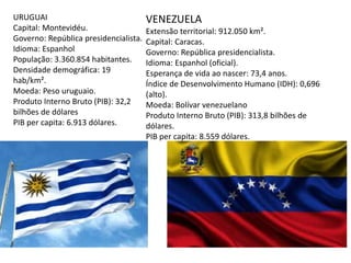 URUGUAI
Capital: Montevidéu.
Governo: República presidencialista.
Idioma: Espanhol
População: 3.360.854 habitantes.
Densidade demográfica: 19
hab/km².
Moeda: Peso uruguaio.
Produto Interno Bruto (PIB): 32,2
bilhões de dólares
PIB per capita: 6.913 dólares.
VENEZUELA
Extensão territorial: 912.050 km².
Capital: Caracas.
Governo: República presidencialista.
Idioma: Espanhol (oficial).
Esperança de vida ao nascer: 73,4 anos.
Índice de Desenvolvimento Humano (IDH): 0,696
(alto).
Moeda: Bolívar venezuelano
Produto Interno Bruto (PIB): 313,8 bilhões de
dólares.
PIB per capita: 8.559 dólares.
 