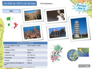 Da CEE de 1957 à UE de hoje
10
ItáliaItáliaItáliaItália
Os fundadores...
INFORMAÇÕES GERAISINFORMAÇÕES GERAIS
• Ano de adesão à União
Europeia
País fundador (1952)
• Sistema político República
• Capital Roma
• Superfície total 301 263 km²
• População 60 milhões
• Moeda Euro €
• Língua oficial da UE falada no
país
Italiano
Fonte: http://europa.eu/about-eu/countries/member-countries/italy/index_pt.htm
 