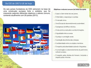 Da CEE de 1957 à UE de hoje
Os seis países fundadores da CEE estiveram na base de
uma construção europeia forte e solidária, que foi
crescendo segundo diferentes objetivos e valores comuns,
contando atualmente com 28 países (2013).
5
 