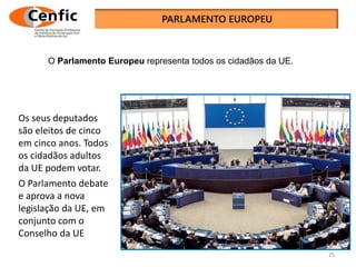 Os seus deputados
são eleitos de cinco
em cinco anos. Todos
os cidadãos adultos
da UE podem votar.
O Parlamento debate
e aprova a nova
legislação da UE, em
conjunto com o
Conselho da UE
25
O Parlamento Europeu representa todos os cidadãos da UE.
 