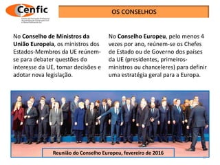 Reunião do Conselho Europeu, fevereiro de 2016
No Conselho de Ministros da
União Europeia, os ministros dos
Estados-Membros da UE reúnem-
se para debater questões do
interesse da UE, tomar decisões e
adotar nova legislação.
27
No Conselho Europeu, pelo menos 4
vezes por ano, reúnem-se os Chefes
de Estado ou de Governo dos países
da UE (presidentes, primeiros-
ministros ou chanceleres) para definir
uma estratégia geral para a Europa.
 