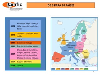 8
1952
Alemanha, Bélgica, França,
Itália, Luxemburgo e Países
Baixos
1973
Dinamarca, Irlanda e Reino
Unido
1981 Grécia
1986 Espanha e Portugal
1995 Áustria, Finlândia e Suécia
2004
Chipre, Eslovénia, Estónia,
Hungria, Letónia, Lituânia,
Malta, Polónia, República
Checa e República Eslovaca
2007 Bulgária e Roménia
2013 Croácia
 