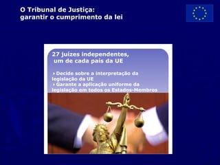 Espanha4.º Alargamento1995 – Europa dos 15