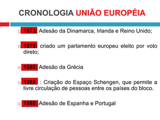 CRONOLOGIA UNIÃO EUROPÉIA


1973: Adesão da Dinamarca, Irlanda e Reino Unido;



1979: criado um parlamento europeu eleito por voto
direto;



1980: Adesão da Grécia



1985 : Criação do Espaço Schengen, que permite a
livre circulação de pessoas entre os países do bloco.



1986: Adesão de Espanha e Portugal

 