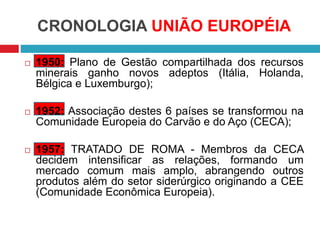 CRONOLOGIA UNIÃO EUROPÉIA
 1950: Plano de Gestão compartilhada dos recursos
minerais ganho novos adeptos (Itália, Holanda,
Bélgica e Luxemburgo);
 1952: Associação destes 6 países se transformou na
Comunidade Europeia do Carvão e do Aço (CECA);
 1957: TRATADO DE ROMA - Membros da CECA
decidem intensificar as relações, formando um
mercado comum mais amplo, abrangendo outros
produtos além do setor siderúrgico originando a CEE
(Comunidade Econômica Europeia).
 
