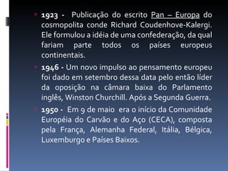 1923   -   Publicação do escrito  Pan – Europa  do cosmopolita conde Richard Coudenhove-Kalergi. Ele formulou a idéia de uma confederação, da qual fariam parte todos os países europeus continentais. 1946 -  Um novo impulso ao pensamento europeu foi dado em setembro dessa data pelo então líder da oposição na câmara baixa do Parlamento inglês, Winston Churchill. Após a Segunda Guerra. 1950 -  Em 9 de maio  era o início da Comunidade Européia do Carvão e do Aço (CECA), composta pela França, Alemanha Federal, Itália, Bélgica, Luxemburgo e Países Baixos. 