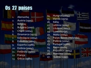 Os  27  países Alemanha;  Áustria (1995);  Bélgica;  Bulgária (2007);  Chipre (2004);  Dinamarca (1973);  Eslováquia (2004);  Eslovênia (2004) ;  Espanha (1986);  Estônia (2004);  Finlândia (1995);  França; Grécia (1981); 14.  Hungria (2004);  15.  Irlanda (1973); 16.  Itália; 17.  Letônia (2004); 18.  Lituânia (2004); 19.  Luxemburgo;  20.  Malta (2004); 21.  Países Baixos (Holanda);  22.  Polônia (2004); 23.  Portugal (1986);  24.  Reino Unido;  25.  República (2004);  26.  Romênia (2007);  27.  Suécia (1995). 