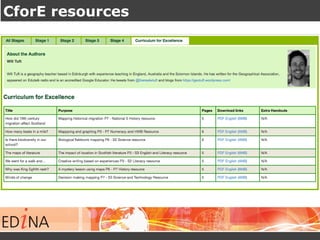 CforE resources
 