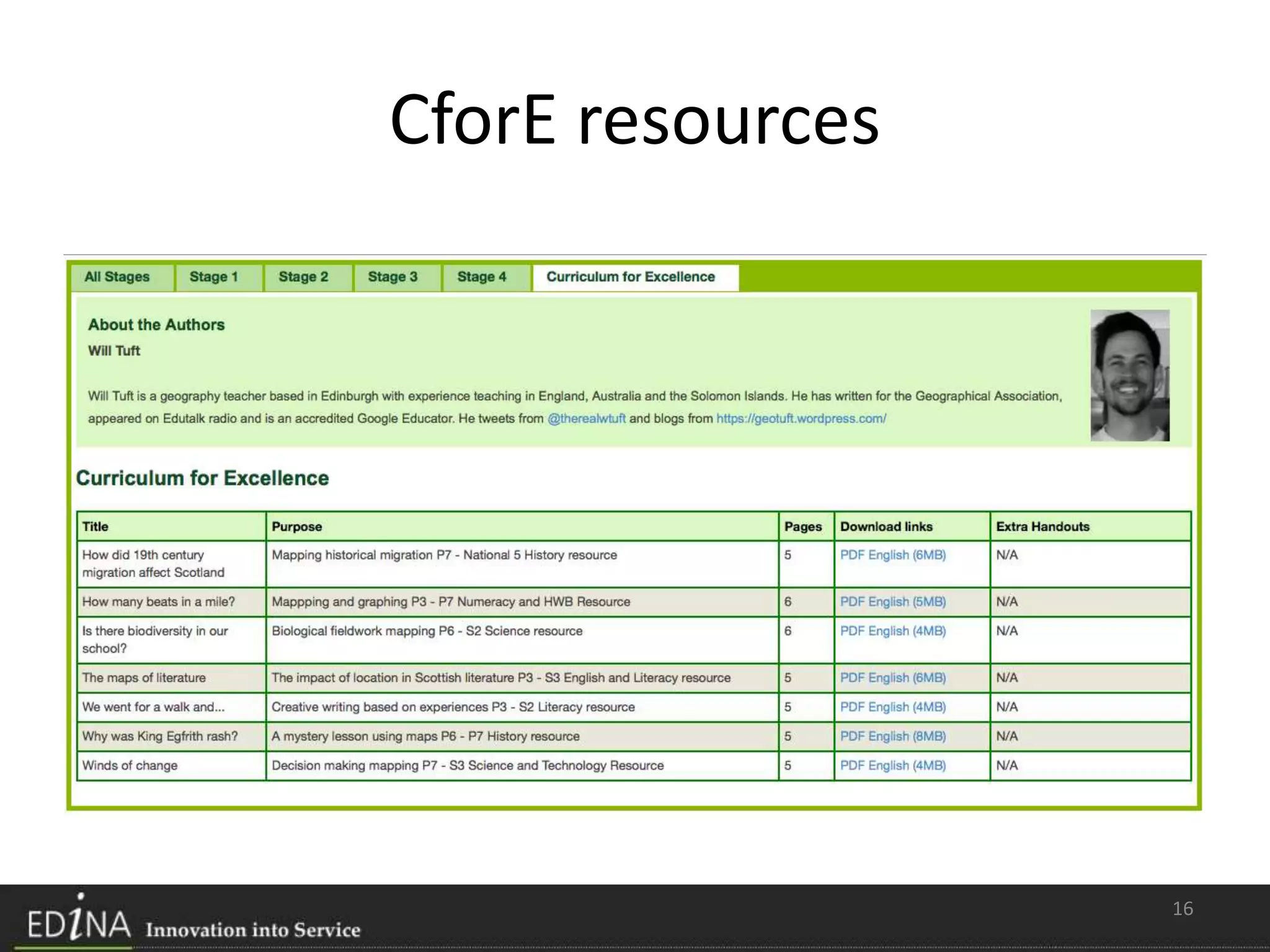 CforE resources
16
 