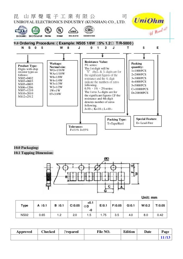 Uniohm resistors datasheet for car antisulfurized thick film chip r…