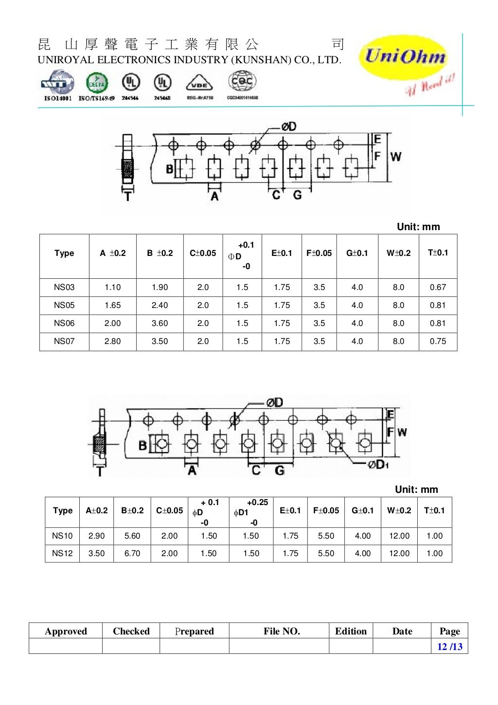 Uniohm resistors datasheet for car antisulfurized thick film chip r…