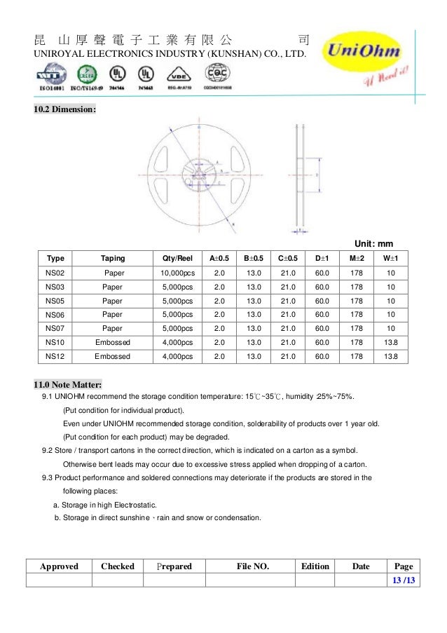 Uniohm resistors datasheet for car antisulfurized thick film chip r…