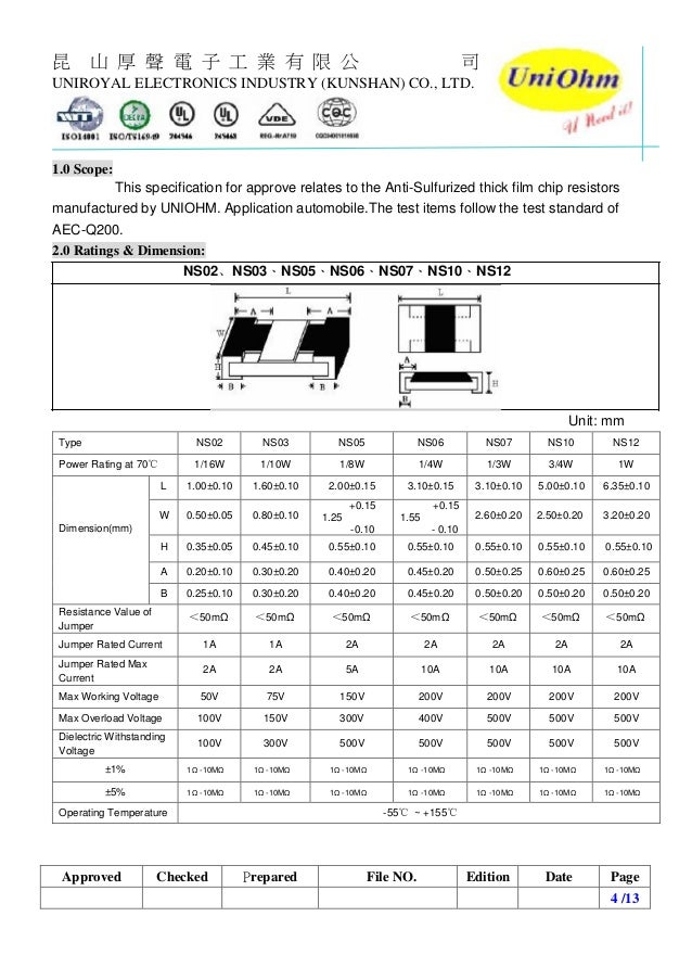 Uniohm resistors datasheet for car antisulfurized thick film chip r…
