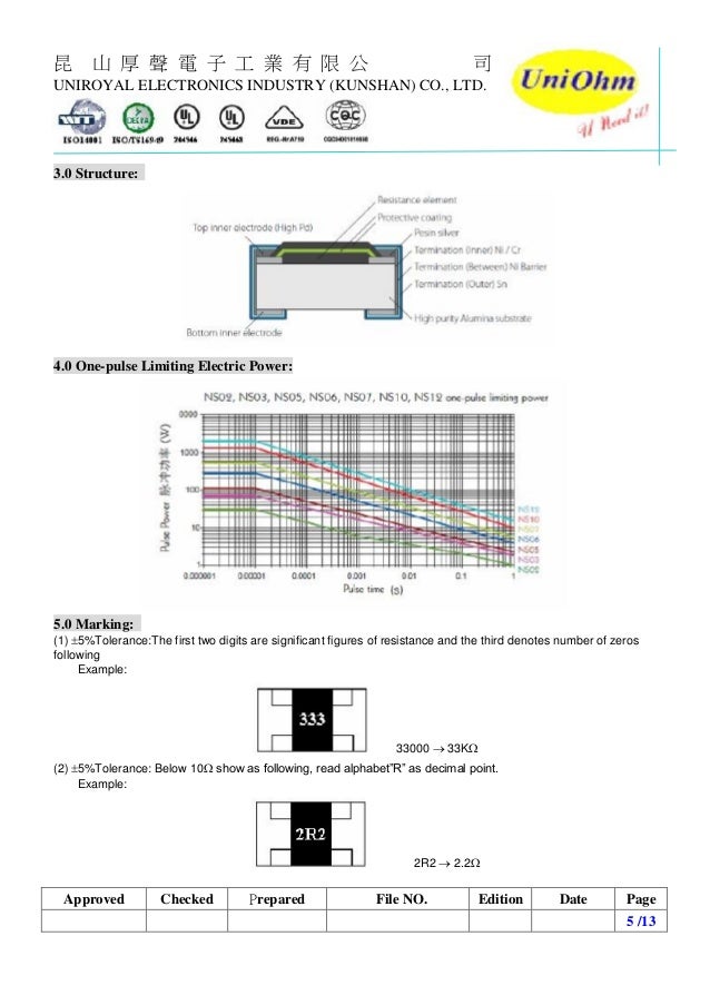 Uniohm resistors datasheet for car antisulfurized thick film chip r…