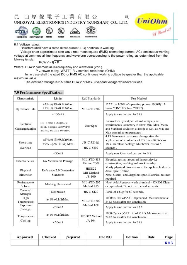 Uniohm resistors datasheet for car antisulfurized thick film chip r…