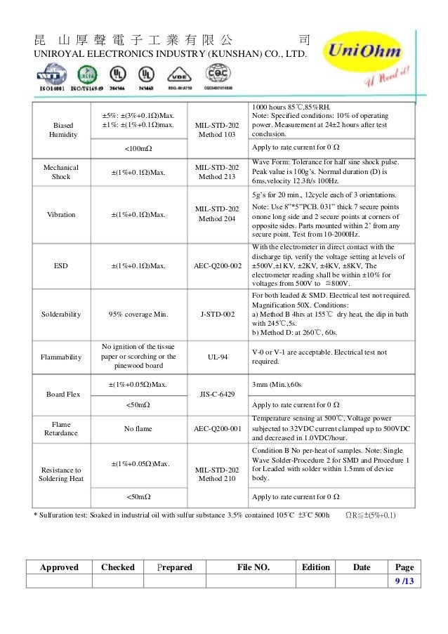 Uniohm resistors datasheet for car antisulfurized thick film chip r…