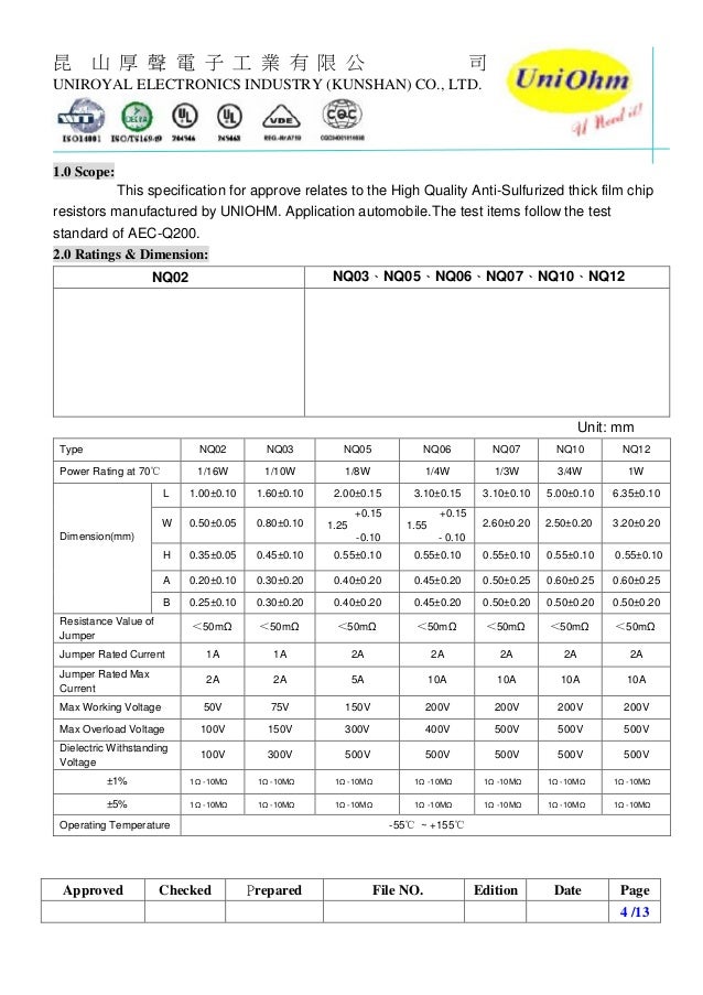 Resistor datasheet