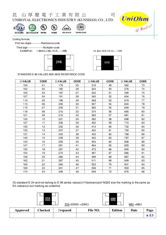 Uniohm resistors datasheet high quality antisulfurized thick film ch…