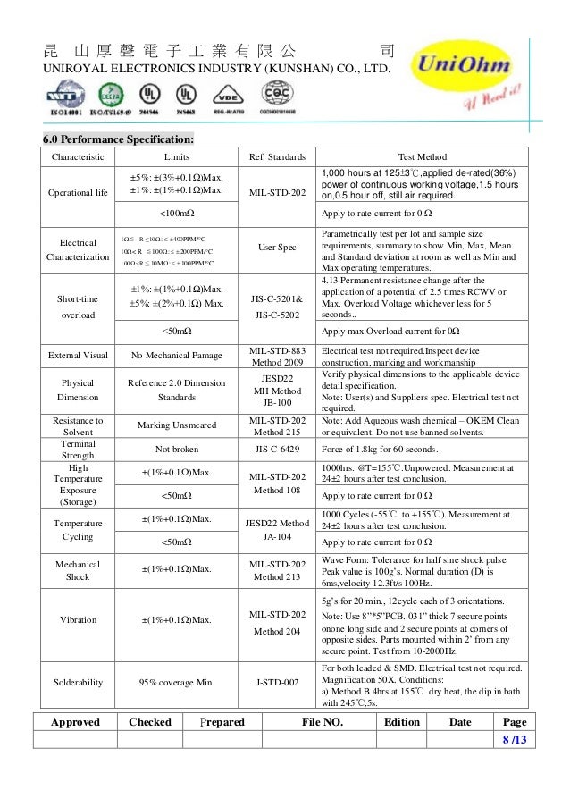 Uniohm resistors datasheet high quality antisulfurized thick film ch…
