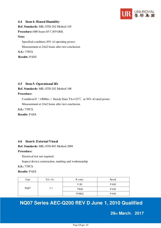 Uniohm resistors datasheet AECQ200 Version Chip Resistors NQ07 Serie…