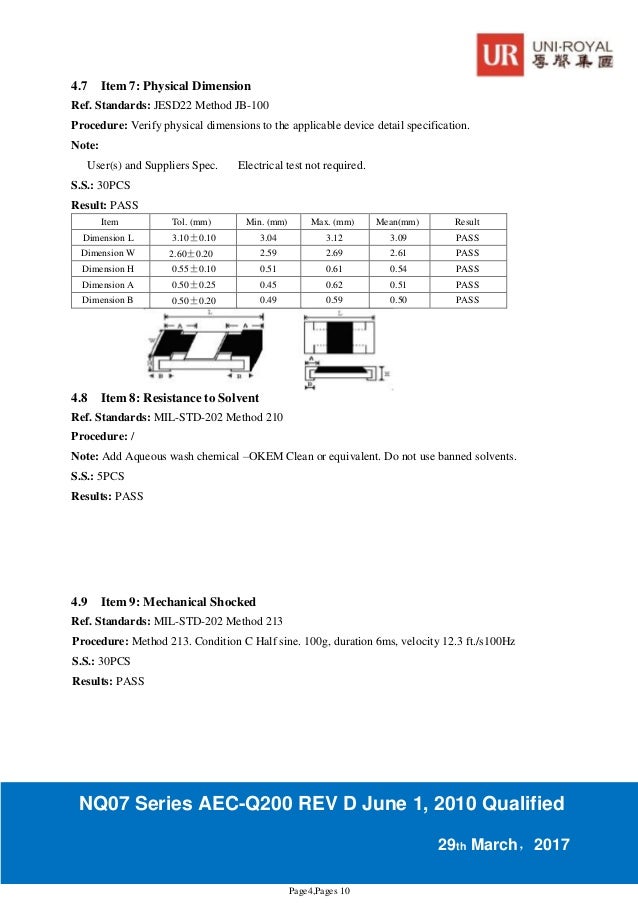 Uniohm resistors datasheet AECQ200 Version Chip Resistors NQ07 Serie…