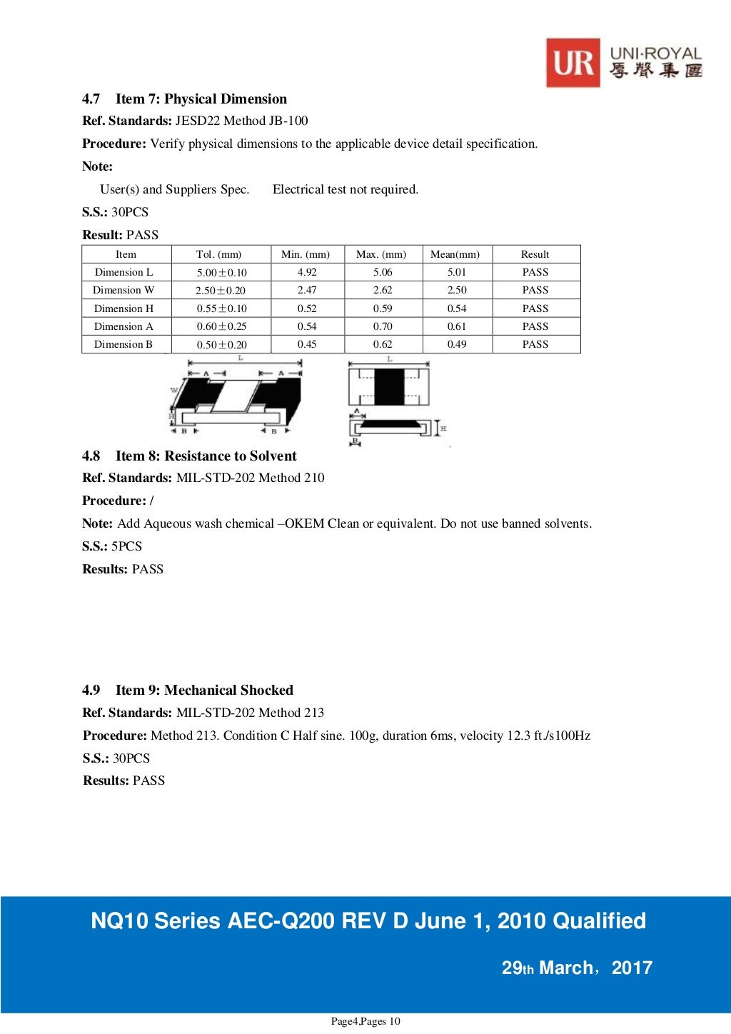 Uniohm resistors datasheet AECQ200 Version Chip Resistors NQ10 Serie…