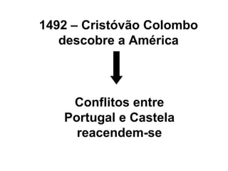 1492 – Cristóvão Colombo descobre a América Conflitos entre Portugal e Castela reacendem-se 
