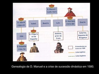 Genealogia de D. Manuel e a crise de sucessão dinástica em 1580. 