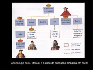 Genealogia de D. Manuel e a crise de sucessão dinástica em 1580. 