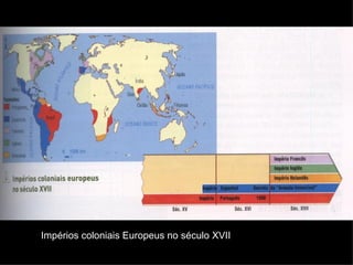 Impérios coloniais Europeus no século XVII 