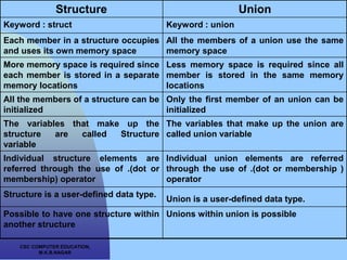 Union.ppt