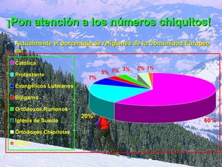 ¡Pon atención a los números chiquitos!   Actualmente el porcentaje de religiones de la Comunidad Europea es: 