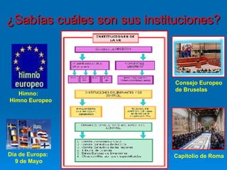 ¿Sabías cuáles son sus instituciones? Consejo Europeo  de Bruselas Himno:  Himno Europeo Día de Europa:  9 de Mayo Capitolio de Roma 