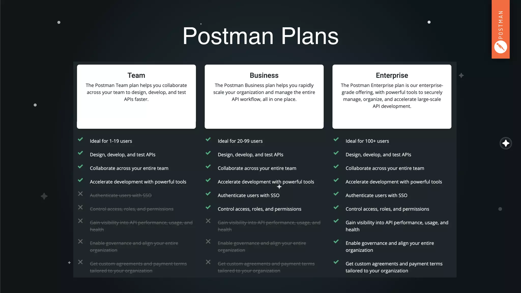 Postman Plans
 