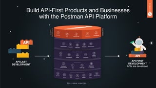 Continuing your API-First Journey
JOIN THE POSTMAN
COMMUNITY
BROWSE THE  
API NETWORK
community.postman.com explore.postma...