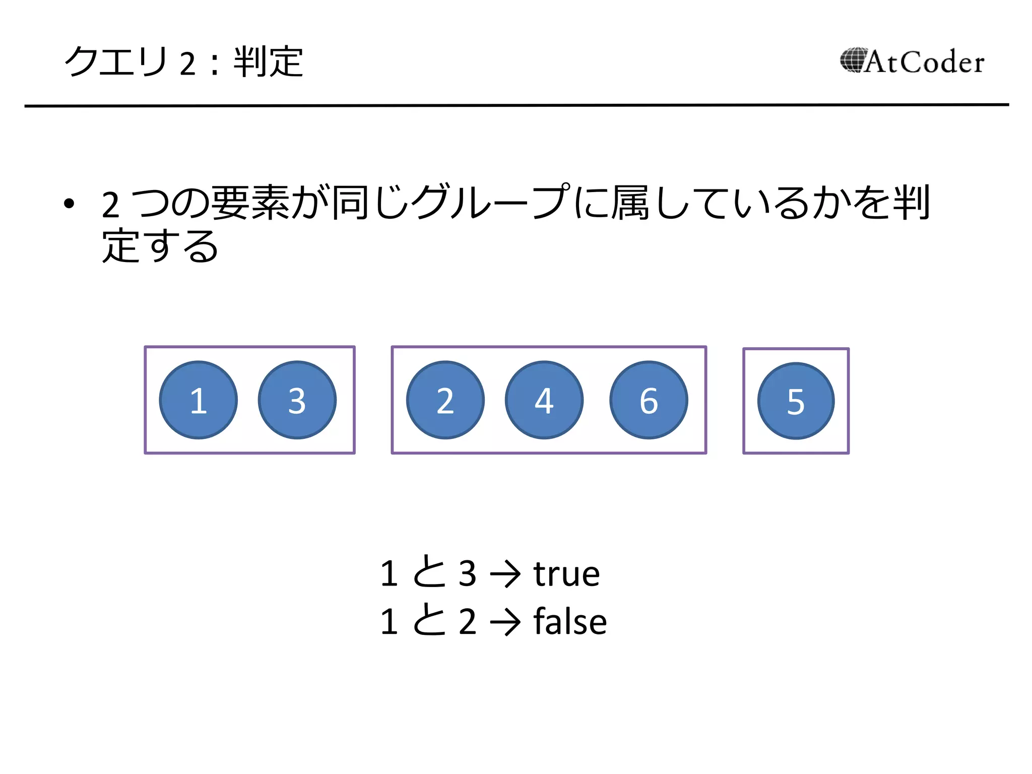クエリ 2：判定
• 2 つの要素が同じグループに属しているかを判
定する
1 3 2 4 6 5
1 と 3 → true
1 と 2 → false
 