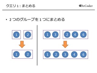 クエリ 1：まとめる
• 2 つのグループを 1 つにまとめる
1 2
1 2
1 3 2 4 6
1 2 3 4 6
 