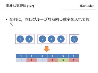 素朴な実現法 (1/2)
• 配列に，同じグループなら同じ数字を入れてお
く
1 3 2 4 6 5
1 2 3 4 5 6
1 2 1 2 5 2
 