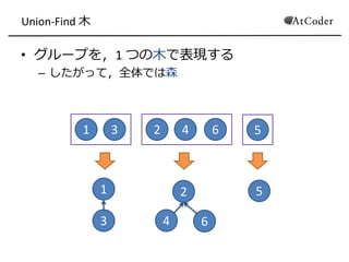Union-Find 木
• グループを，1 つの木で表現する
– したがって，全体では森
1 3 2 4 6 5
1
3
2
4 6
5
 