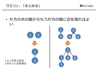 クエリ1：「まとめる」
• 片方の木の根からもう片方の根に辺を張ればよ
い
1 2
1
2
1
3
2
4 6
1
3
2
4 6
1 と 2 をまとめる
2 から 1 に辺を張る
 