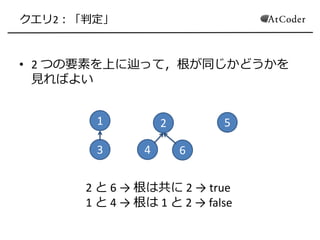 クエリ2：「判定」
• 2 つの要素を上に辿って，根が同じかどうかを
見ればよい
1
3
2
4 6
5
2 と 6 → 根は共に 2 → true
1 と 4 → 根は 1 と 2 → false
 