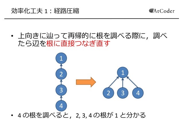 Union find(素集合データ構造)Union find(素集合データ構造)