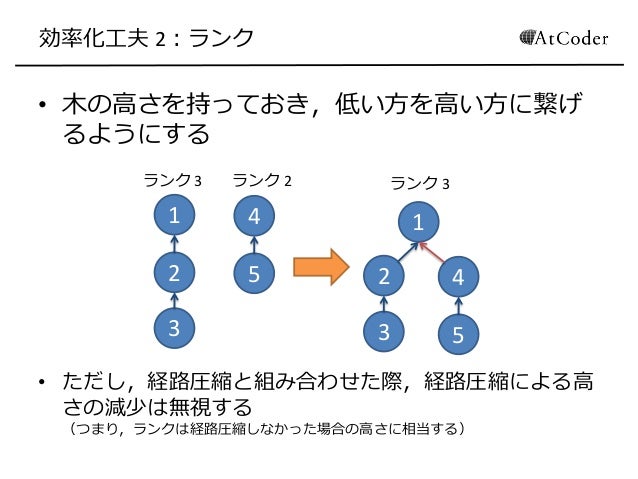 Union find(素集合データ構造)Union find(素集合データ構造)