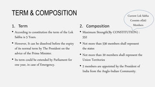 TERM & COMPOSITION
1. Term
• According to constitution the term of the Lok
Sabha is 5 Years.
• However, It can be dissolved before the expiry
of its normal term by The President on the
advice of the Prime Minister.
• Its term could be extended by Parliament for
one year, in case of Emergency.
2. Composition
• Maximum Strength(By CONSTITUTION) :
552
• Not more than 530 members shall represent
the states
• Not more than 20 members shall represent the
Union Territories
• 2 members are appointed by the President of
India from the Anglo-Indian Community.
Current Lok Sabha
Consists of542
Members
 