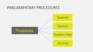 PARLIAMENTARY PROCEDURES
Sessions
Quorum
Question Hour
Procedures
Zero Hour
 